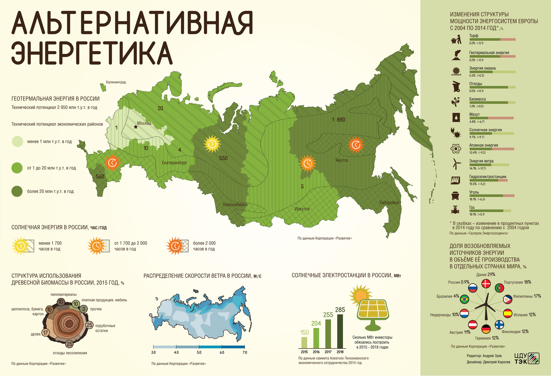 Диаграмма тэк россии